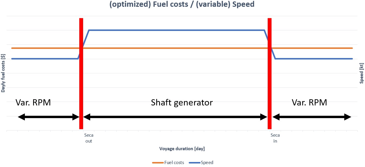 Optimal speed site 2